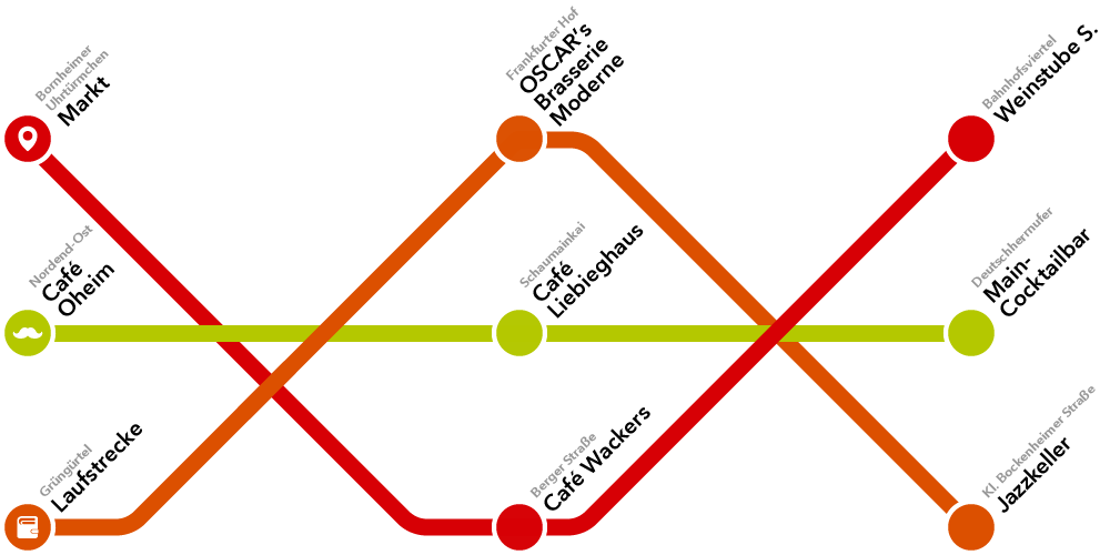 Ubahn Map Frankfurter Single Spots