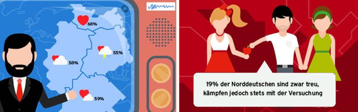 Parship-Studie Treue & Glück 01 - Singles Bremen