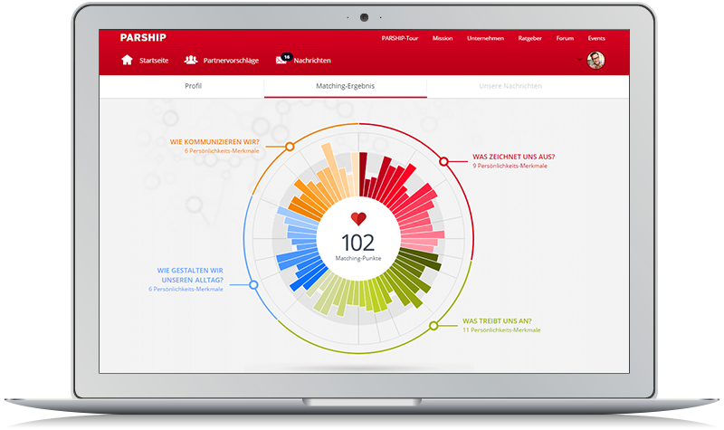 160105_DE_BD-4908_MatchingGrafik_ServiceCoaching