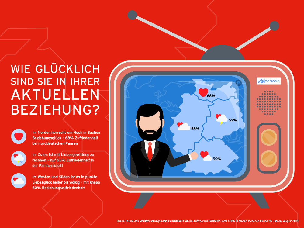 Infografik Liebesglück