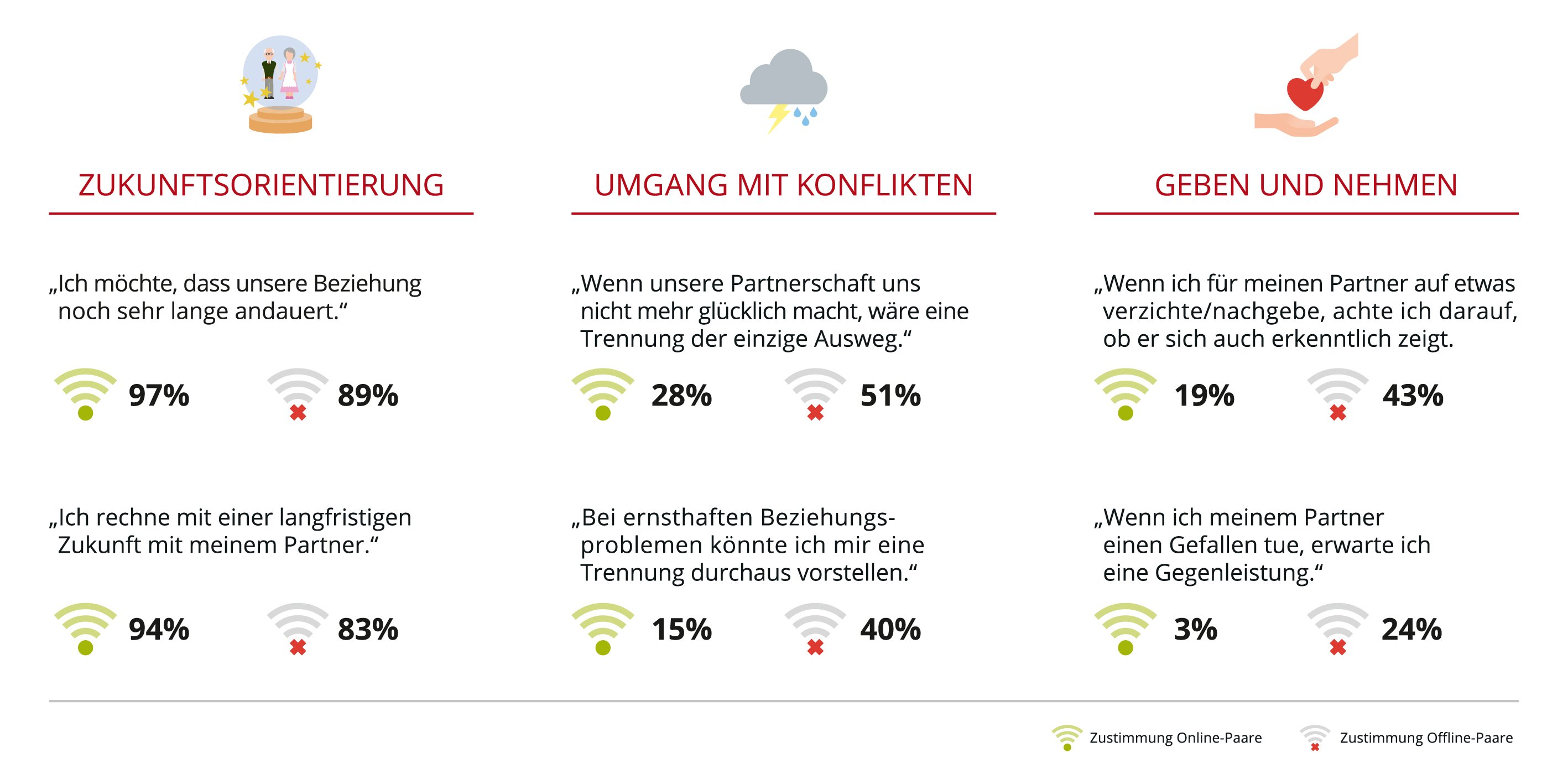 Umgehen parship textfilter Strx bedeutung