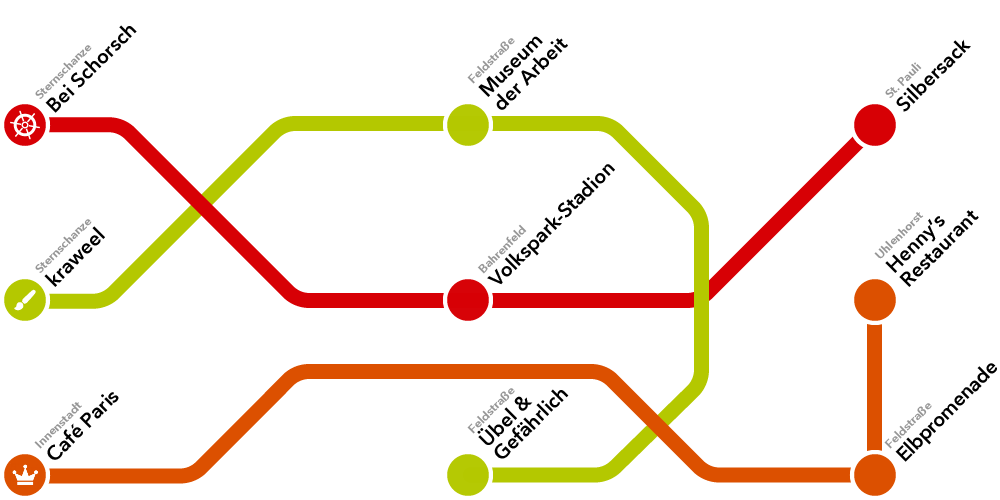 Ubahn Map Hamburger Single Spots